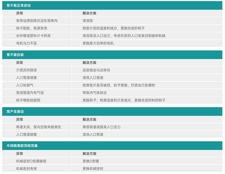 蘑菇视频黄片异常诊断